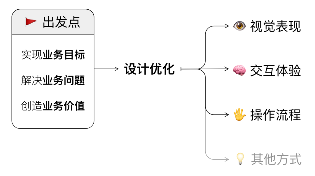 产品经理，产品经理网站